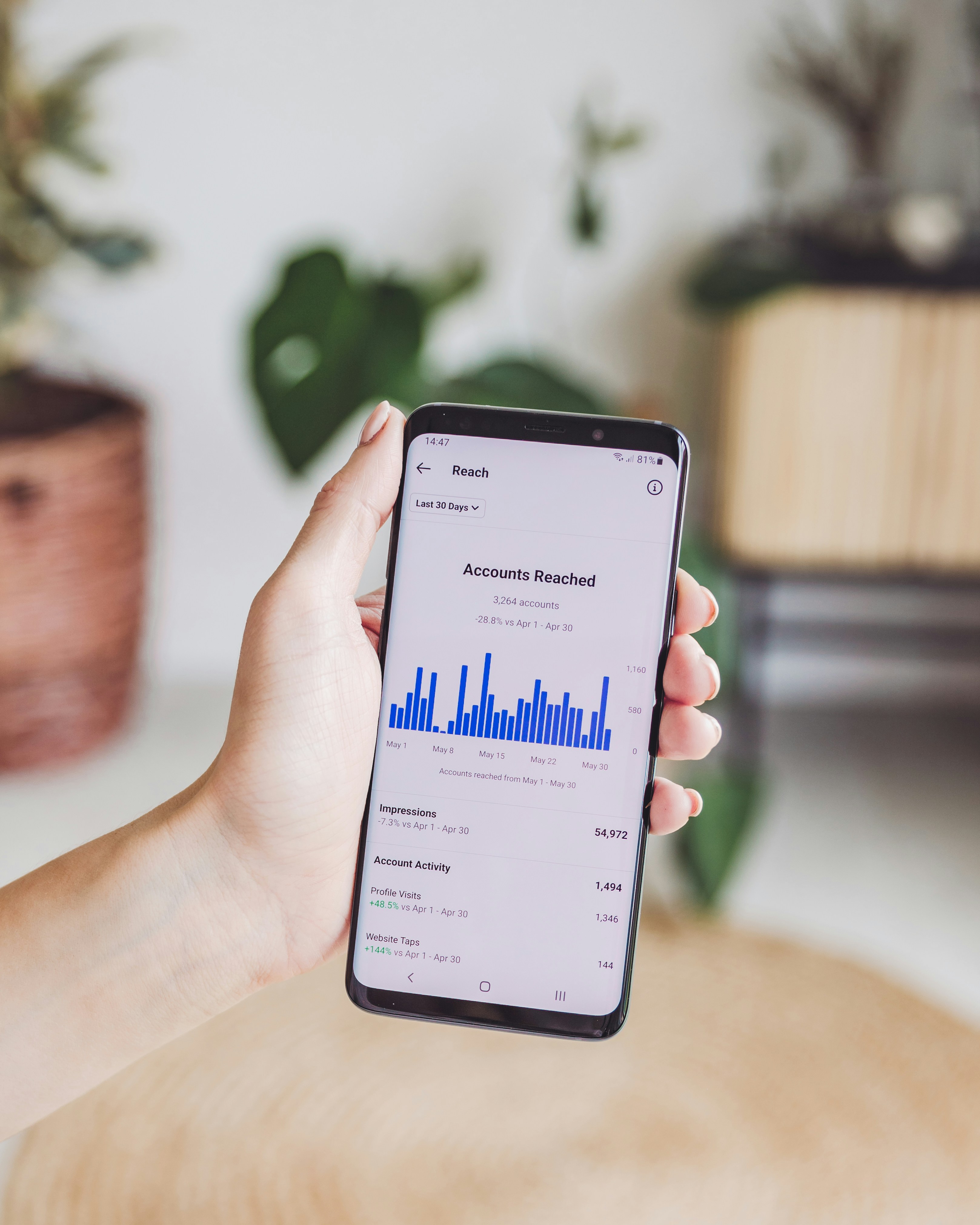 Phone showing low view count